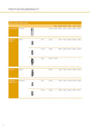 Visión global de prostodoncia Platform Switch